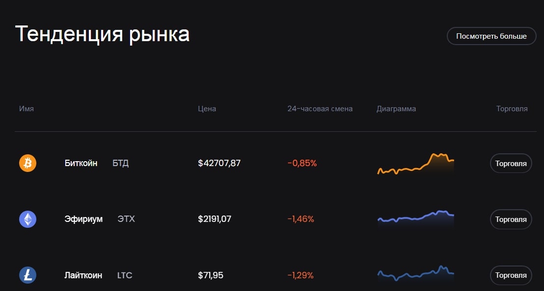 Bitunix us сайт инфа тенденции