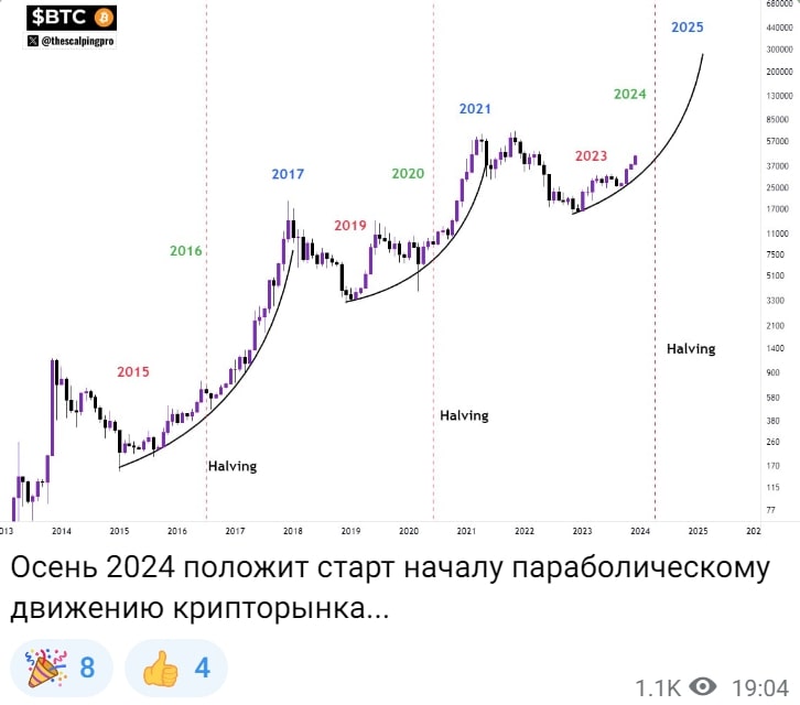 Hodler телеграм пост