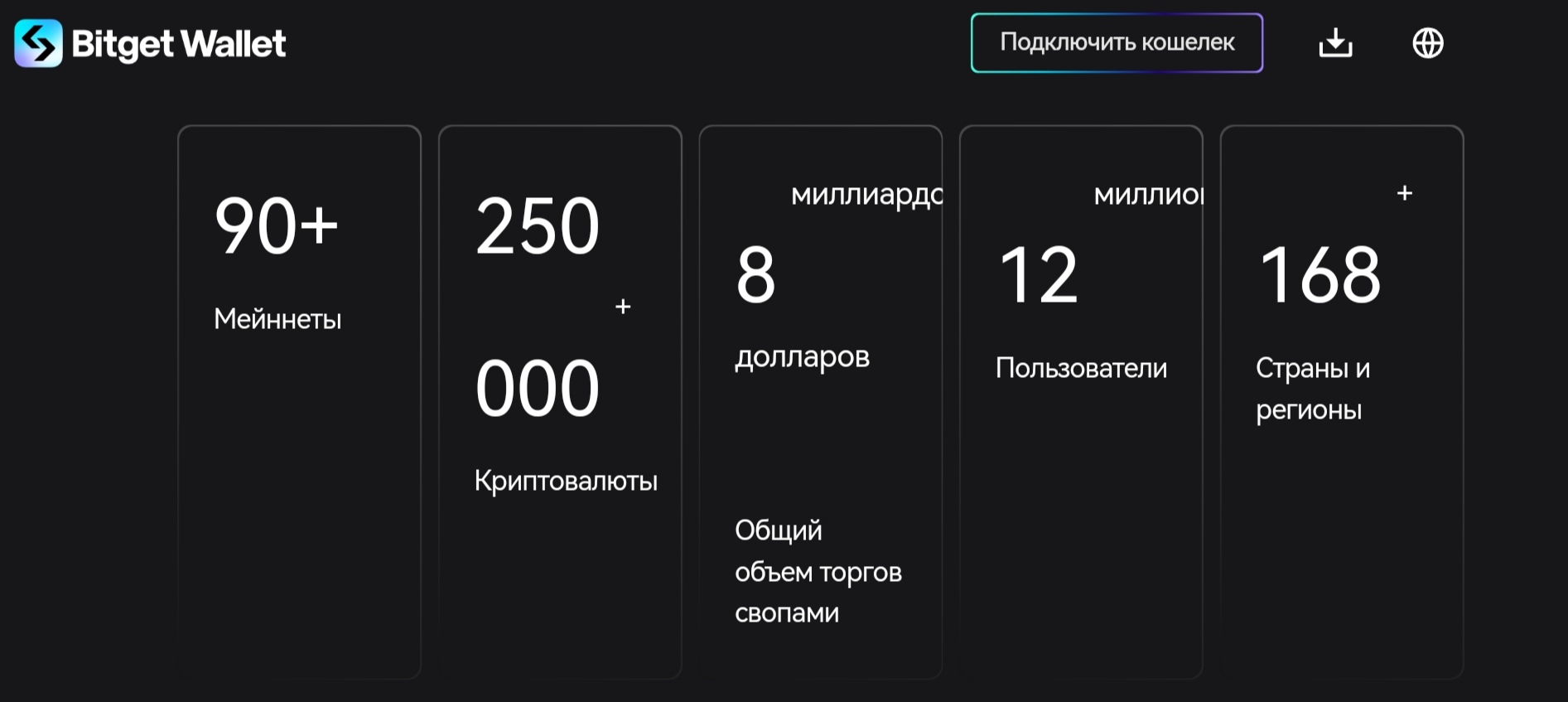 Bitget Wallet сайт инфа