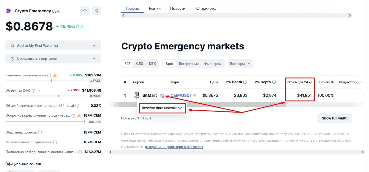 Crypto Emergency токен