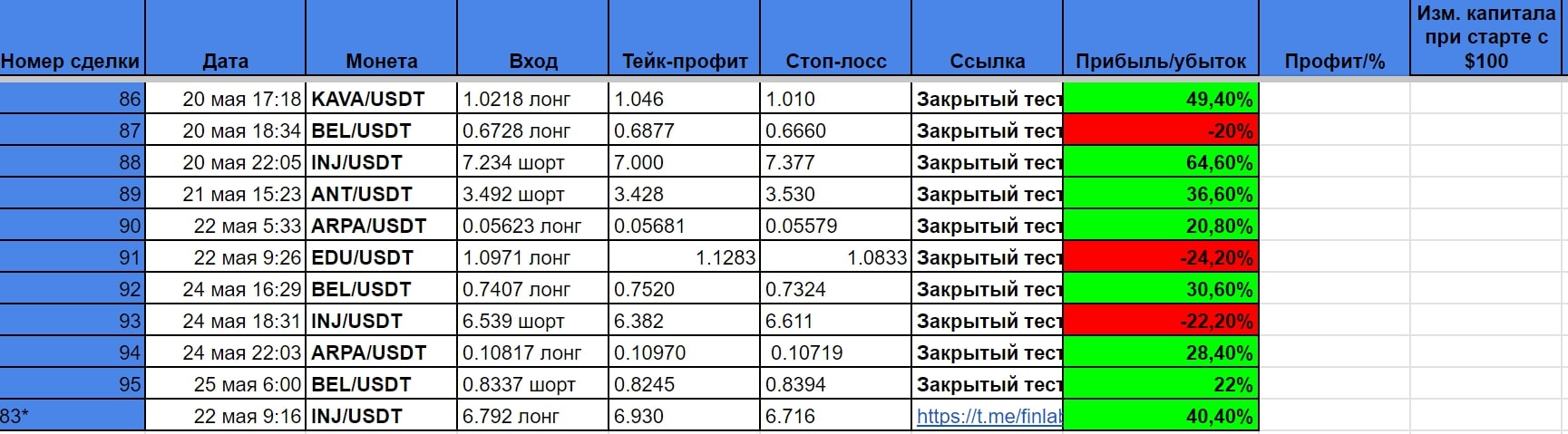 FL Markets инфа таблица