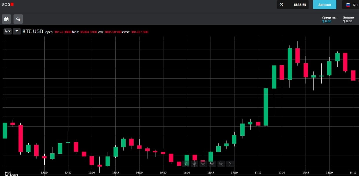 Trades bcsfx com сайт торги