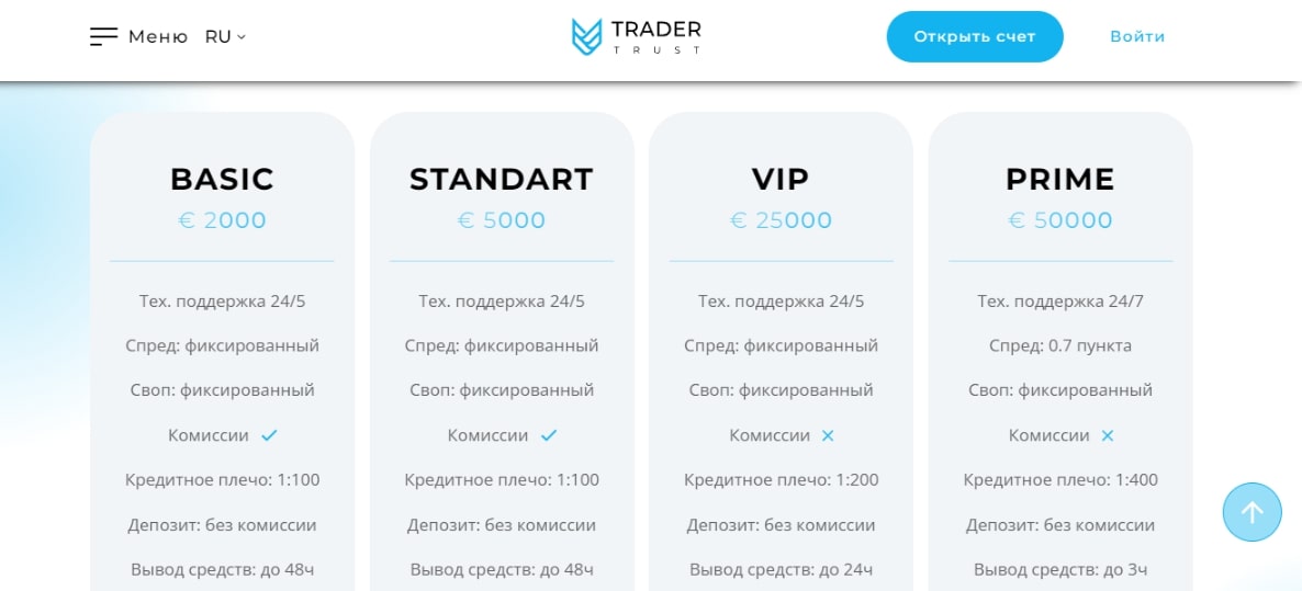 Trader Trust тарифы