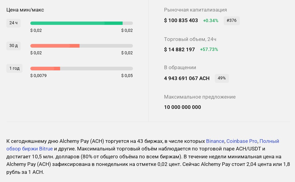 Alchemy Pay цена криипты