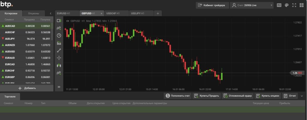 BTP торговая платформа
