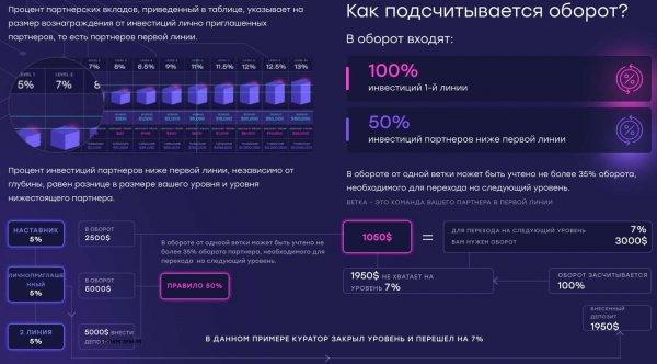 Калькулятор оборота Valticor Capital