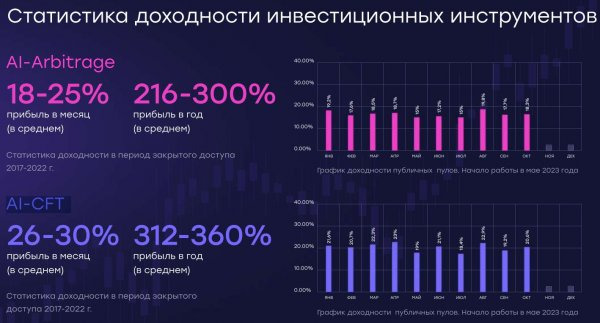 Статистика доходности Valticor Capital