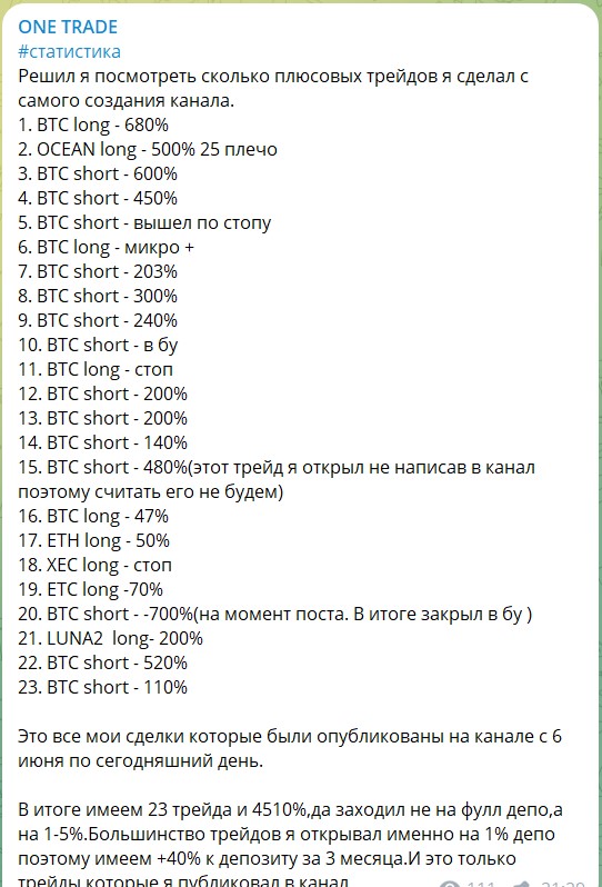 Статистика на канале OneTradeDT 