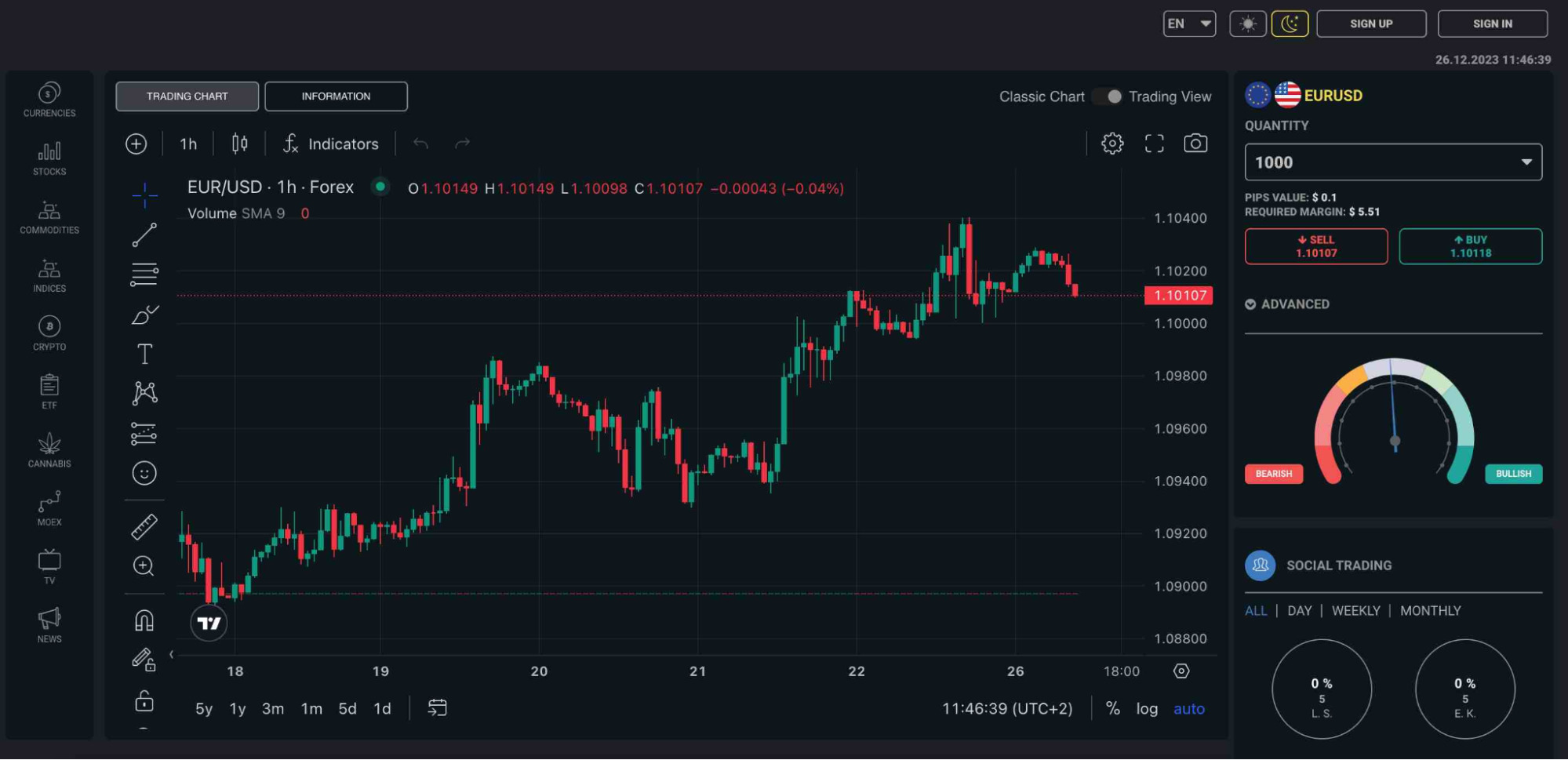 Тоговая платформа проекта CentrrTerminal