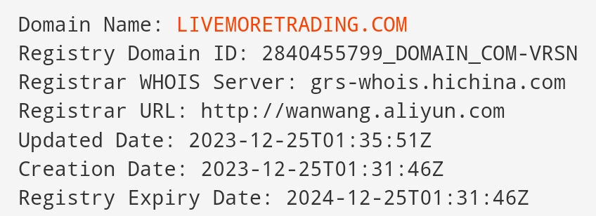 Проверка сайта LiverMore Trading