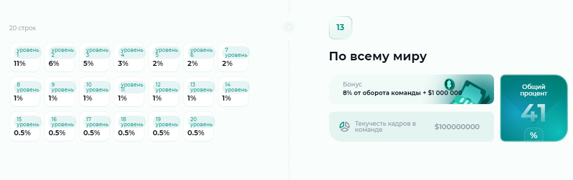 Altera Global — финансовая пирамида