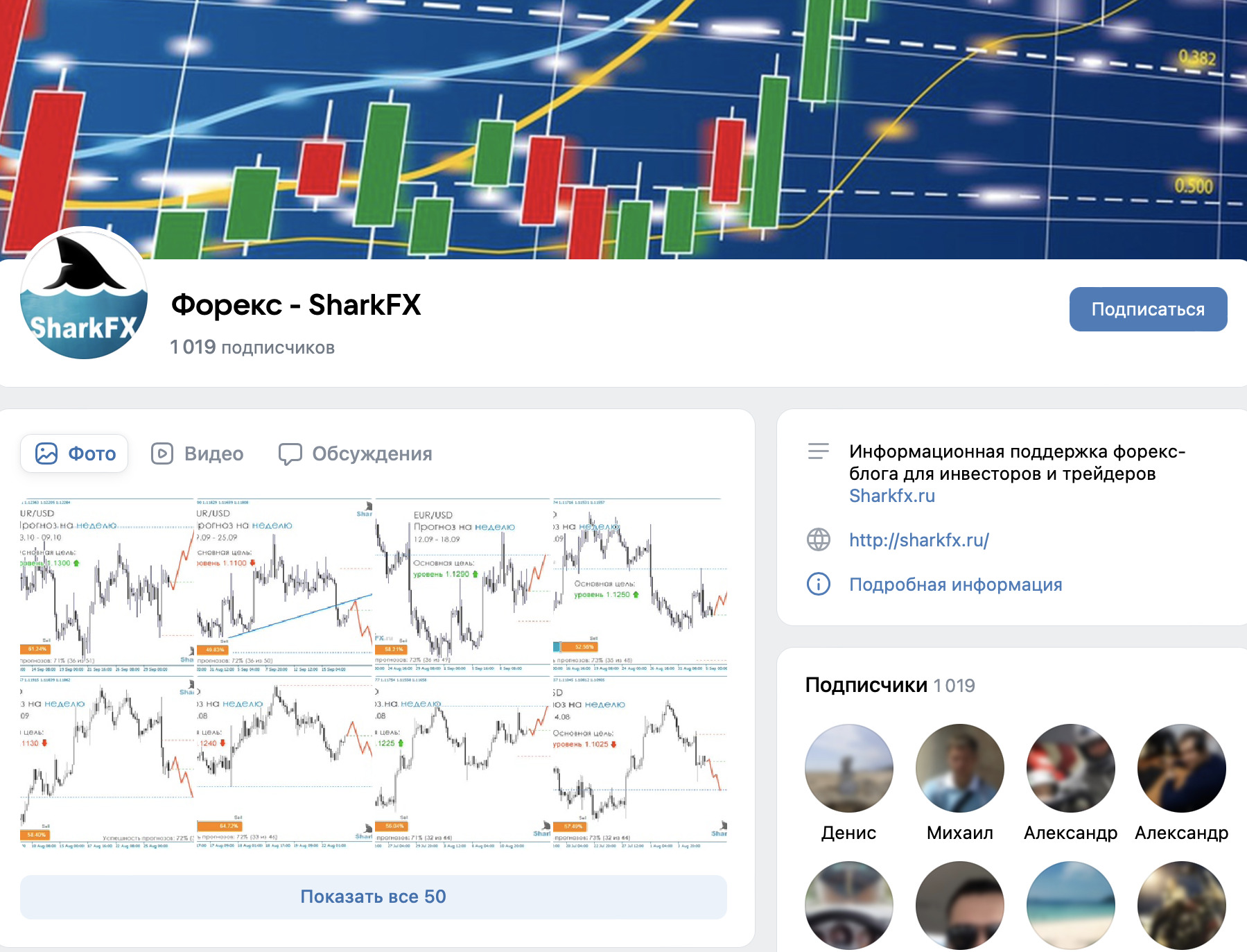 Сообщество ВК Форекс – SharkFX