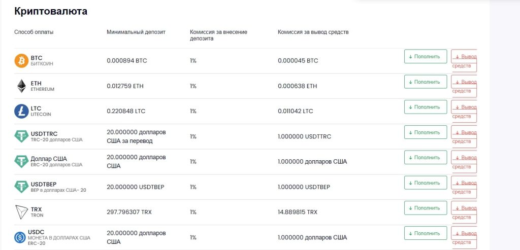 LondonHold криптовалюта