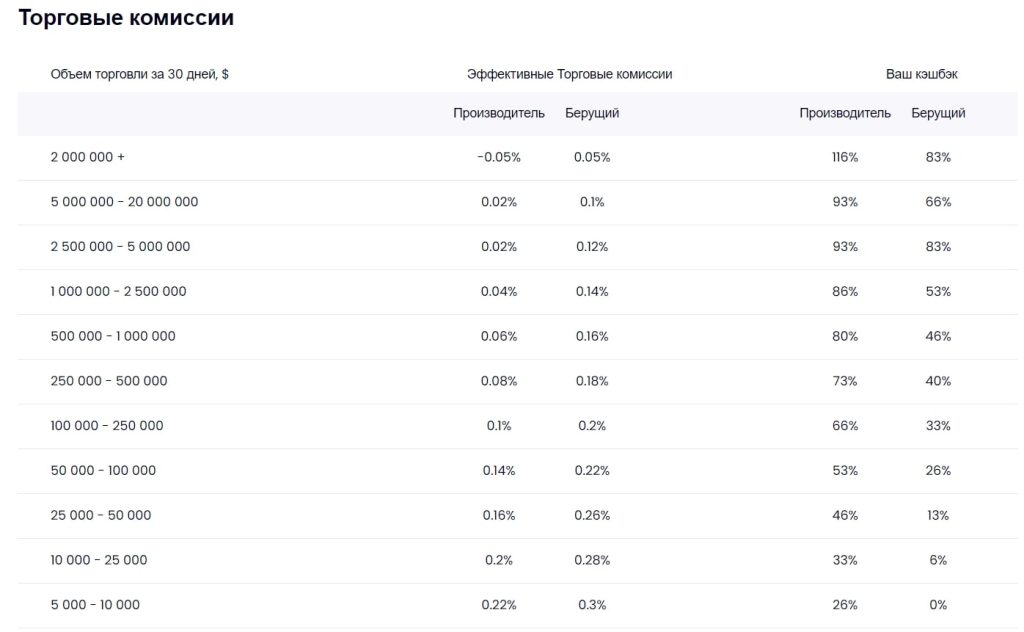 LondonHold торговые комиссии