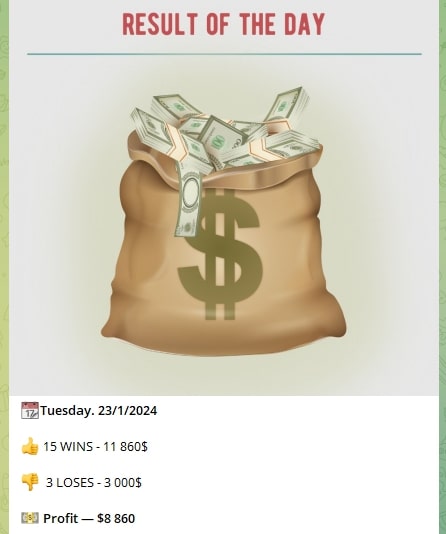 Olymp Trade Trading Signals