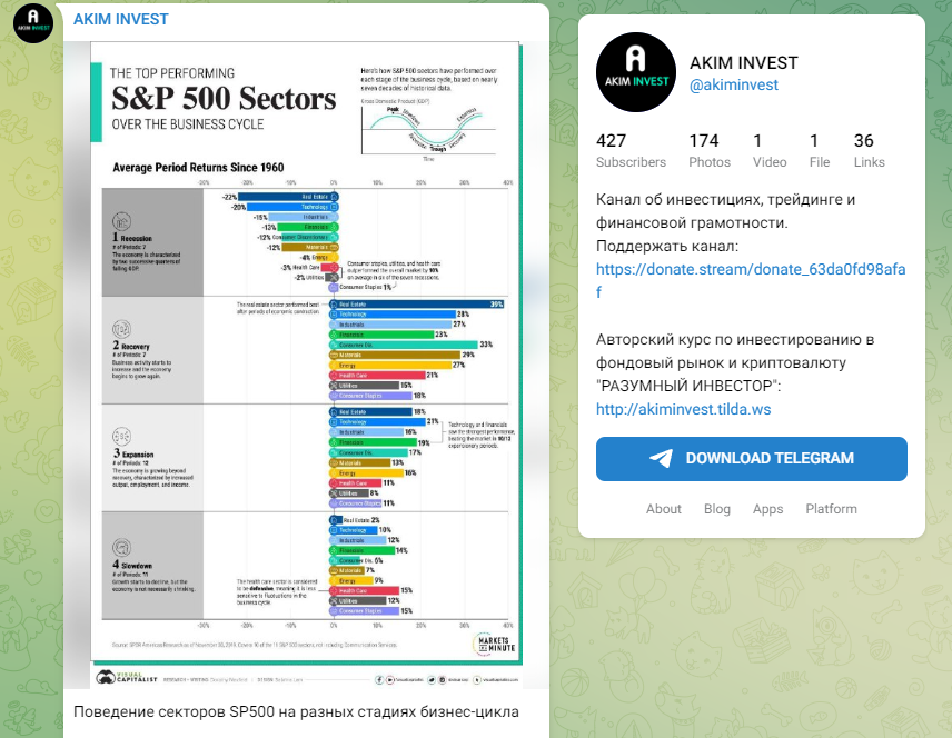 Akim Invest