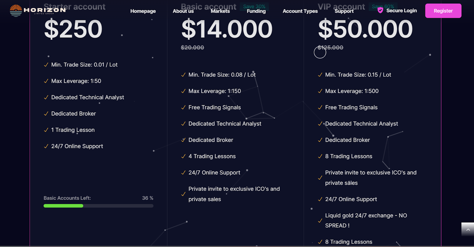 horizon limited group отзывы