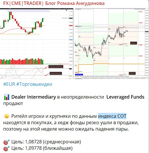 Канал трейдера Анкудинова