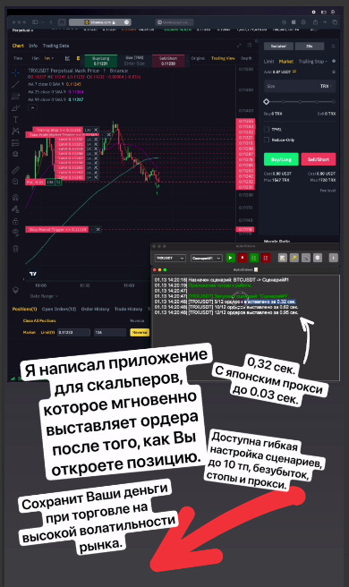 Telegram канала Levels Test Channel