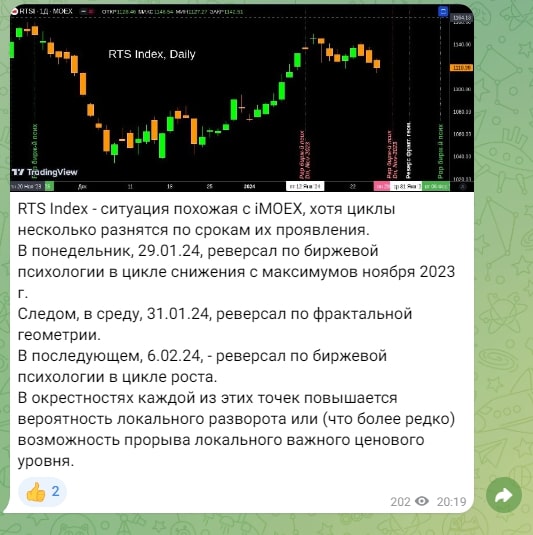 Predictor Биржевые Прогнозы 