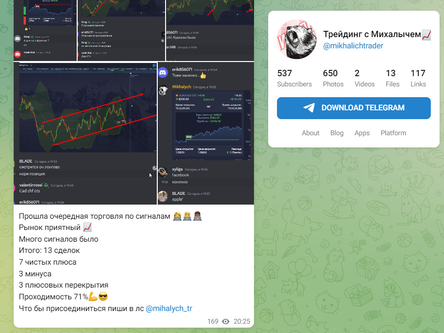Канал Трейдинг с Михалычем В Телеграм