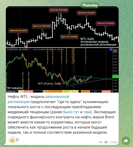 Predictor Биржевые Прогнозы трейдер