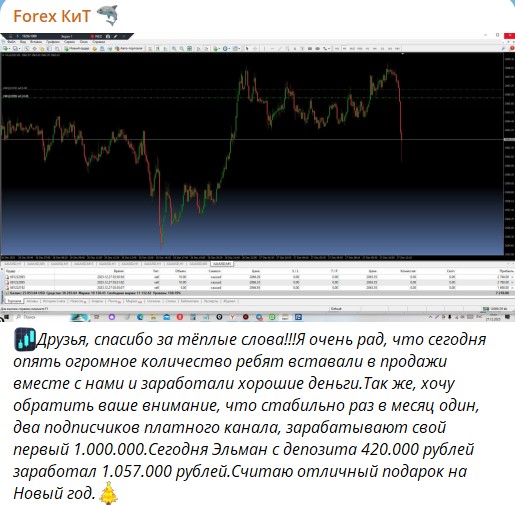 Forex КиТ канал