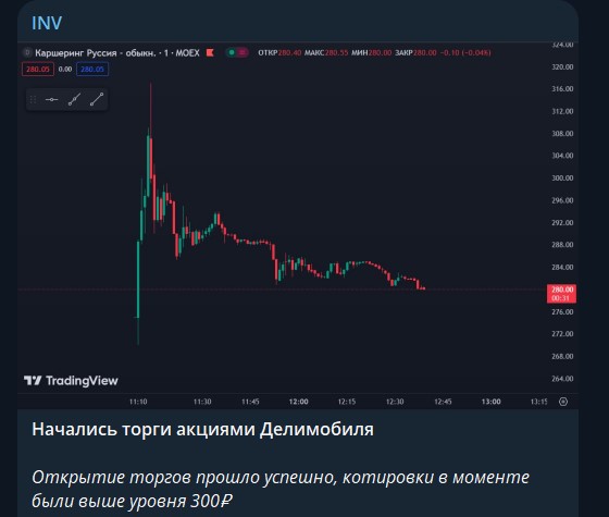 inv invest телеграмм