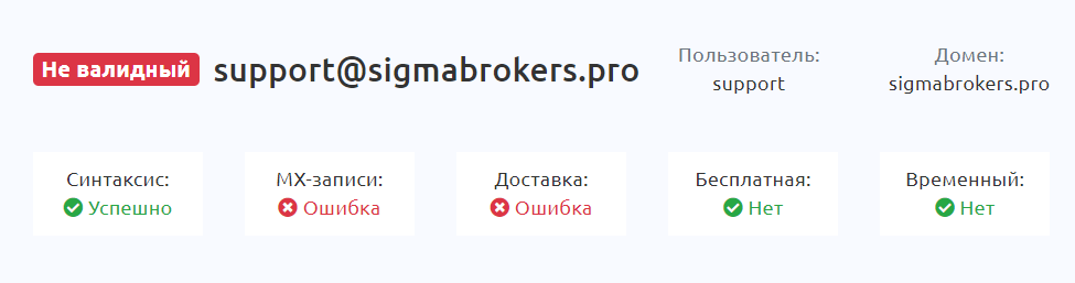 Sigma Brokers