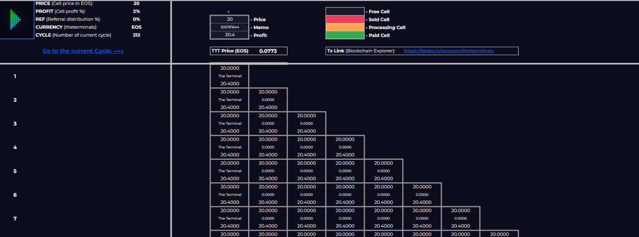 the terminal bot